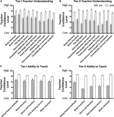 Tiered Neuroscience and Mental Health Professional Development in Liberia Improves Teacher Self-Efficacy, Self-Responsibility, and Motivation